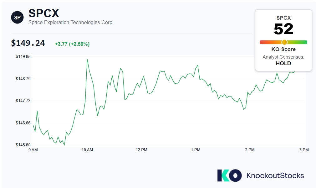 Space Exploration Technologies Corp., SPCX