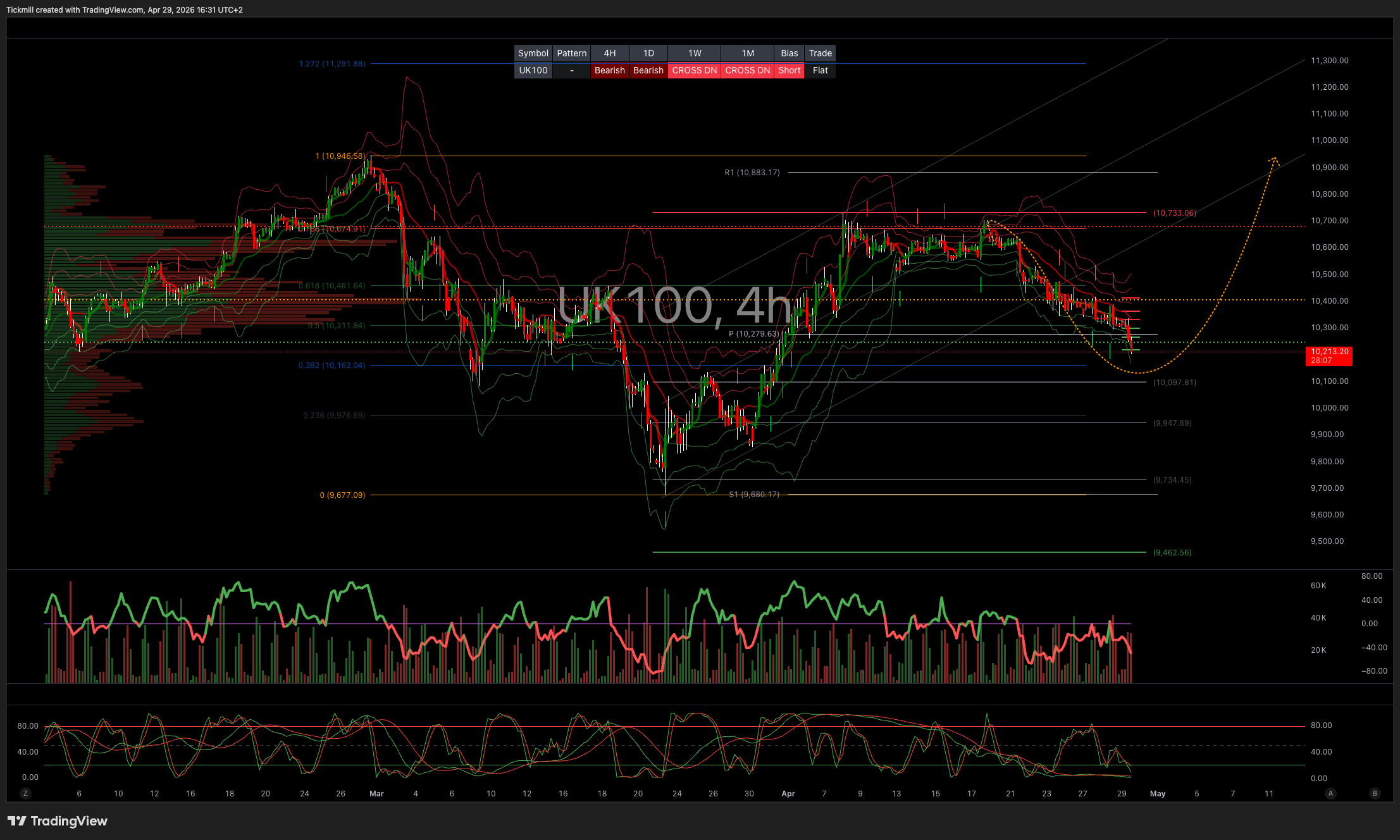 UK100_2026-04-29_16-31-53.png