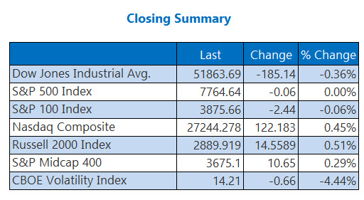 indexessept22