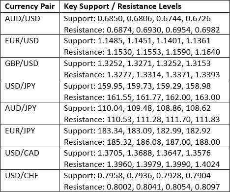 Key Support and Resistance Levels 29/03/2026 Key Support and Resistance Levels 29/03/2026