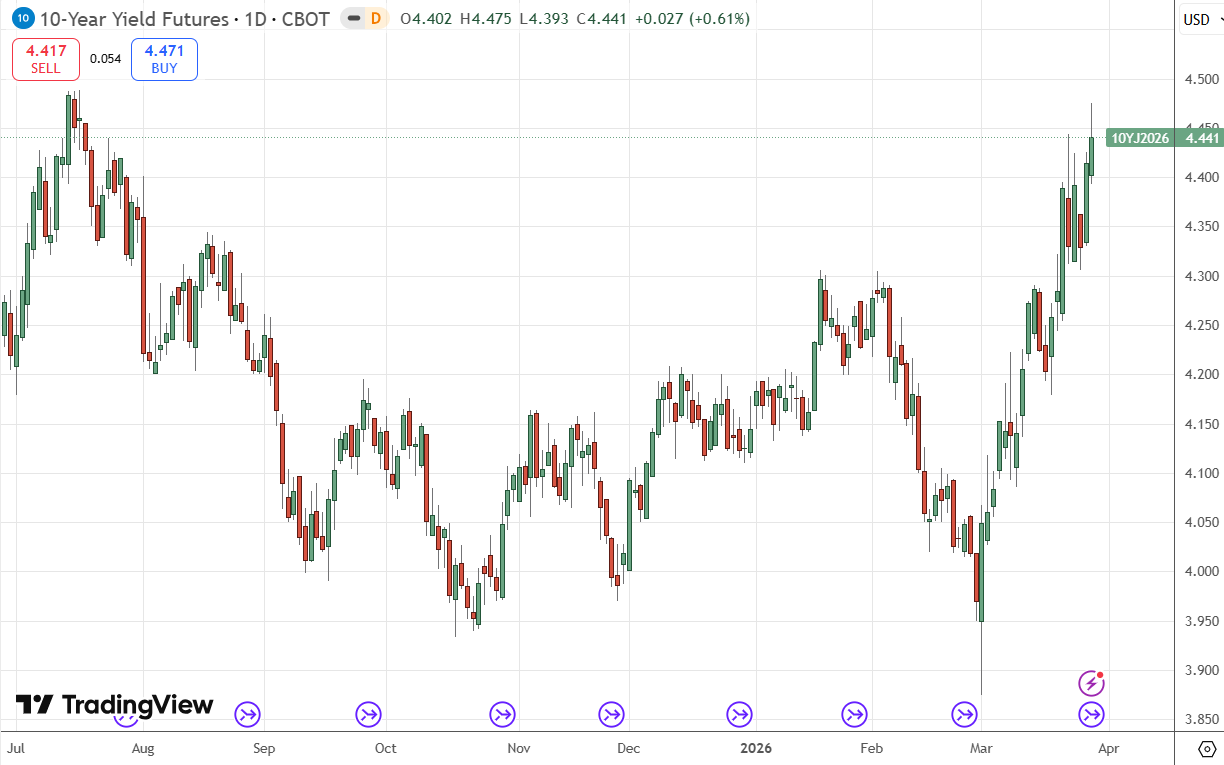 US 10 Year Treasury Yield Futures 29/03/2026 US 10 Year Treasury Yield Futures 29/03/2026