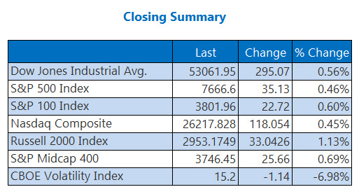 indexessept2