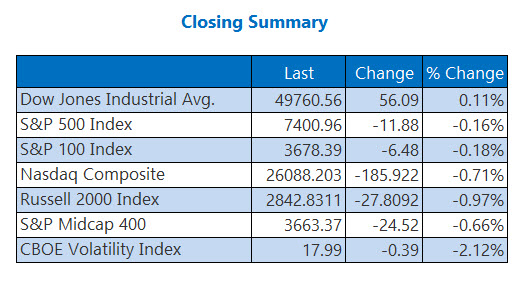 Closing Indexes Summary May 12