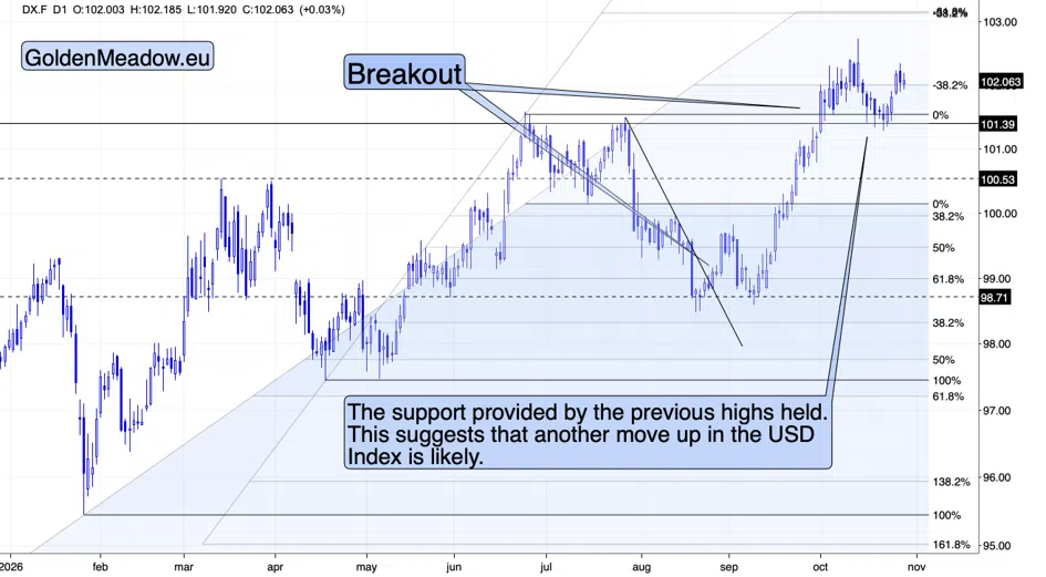 Gold Falls Even as the Dollar and Yields Drop - Image 2