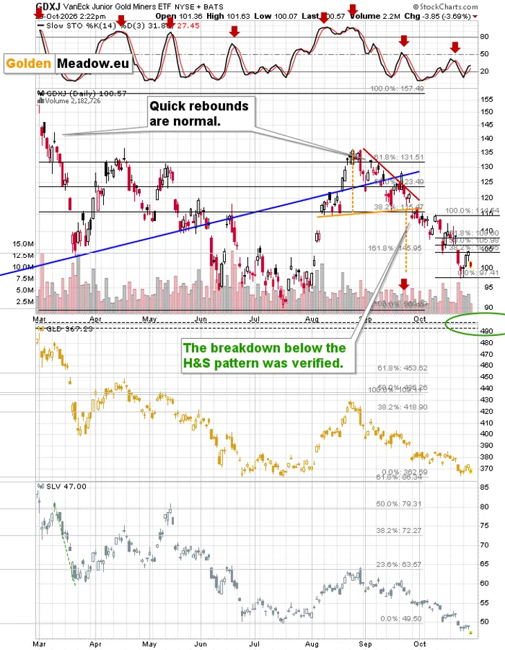 Gold Falls Even as the Dollar and Yields Drop - Image 4