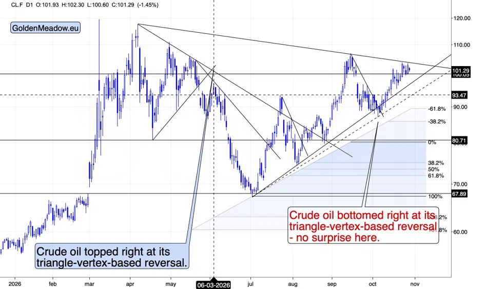Gold Falls Even as the Dollar and Yields Drop - Image 5