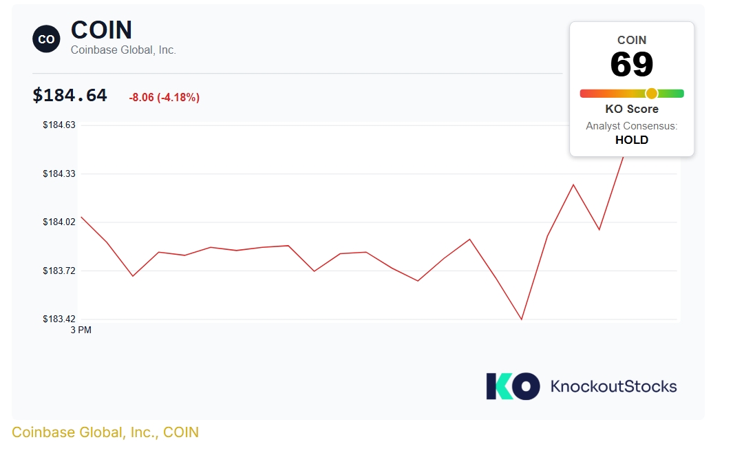 Coinbase Global