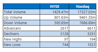 NYSE 101