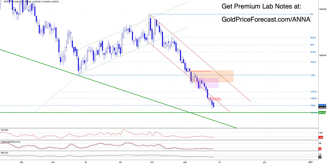 The Target Was Only the Beginning: Copper vs. Palladium - Image 1