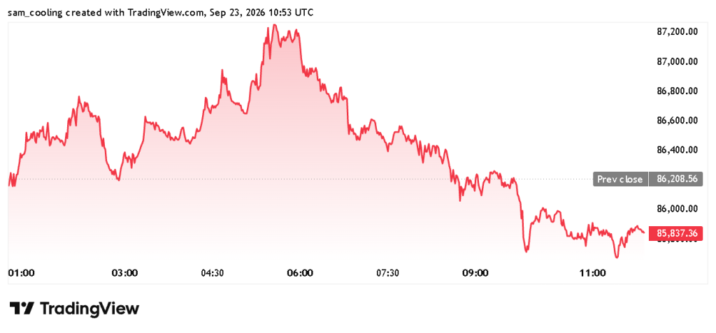 BTC/USD