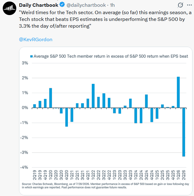 tech earnings tweet