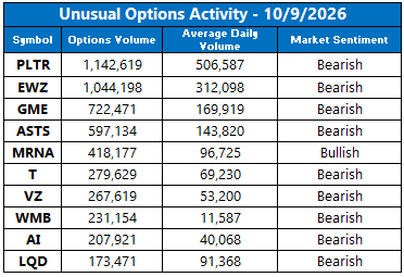 UVOL Oct9 UVOL Oct9