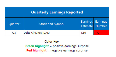 earningsoct9new earningsoct9new
