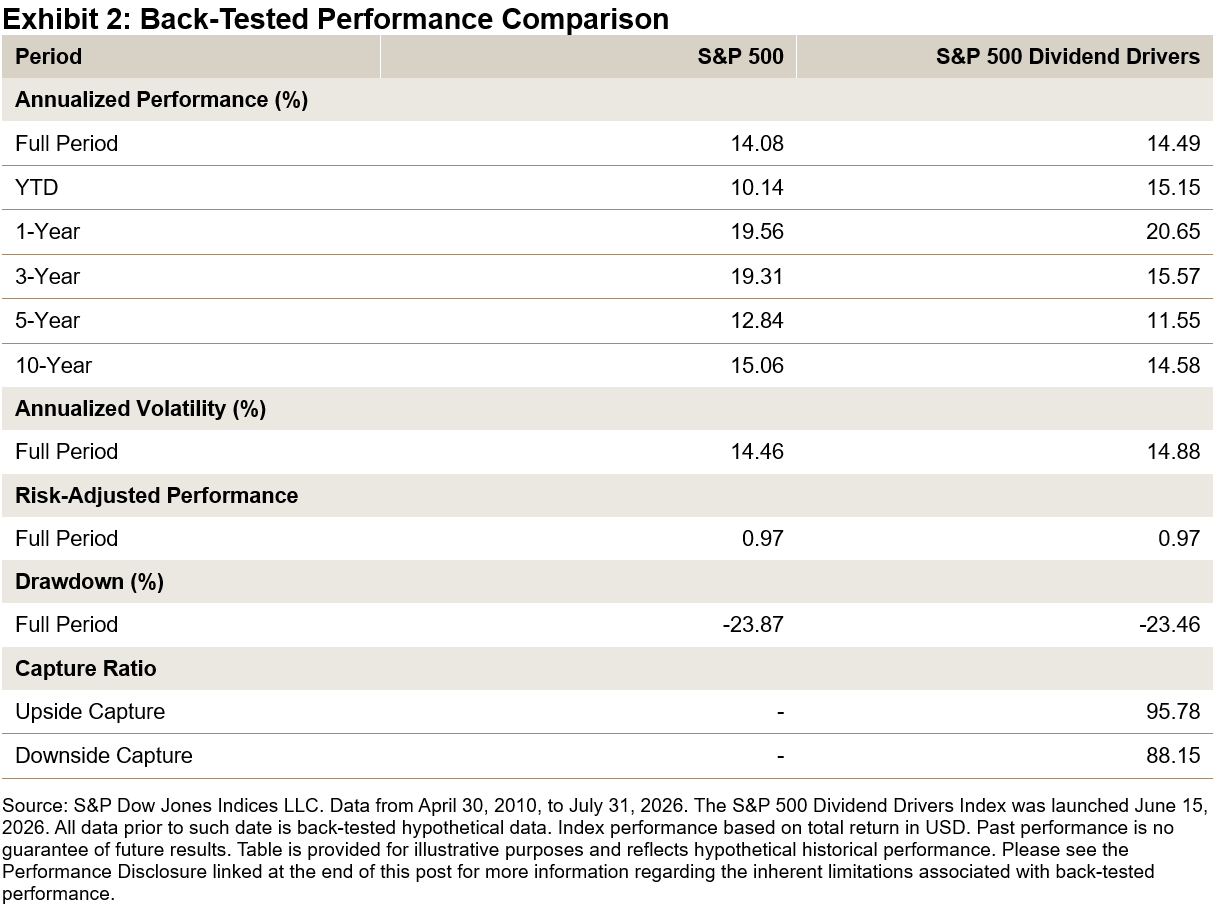 Performance Comparison