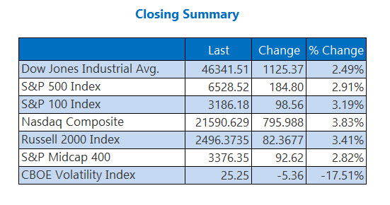 Closing Indexes Summary March 31 Closing Indexes Summary March 31