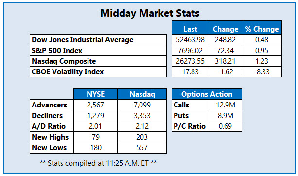 MMC Stats Oct 26 MMC Stats Oct 26