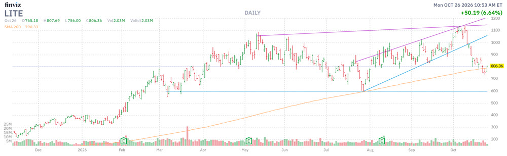 MMC Stock Chart LITE MMC Stock Chart LITE