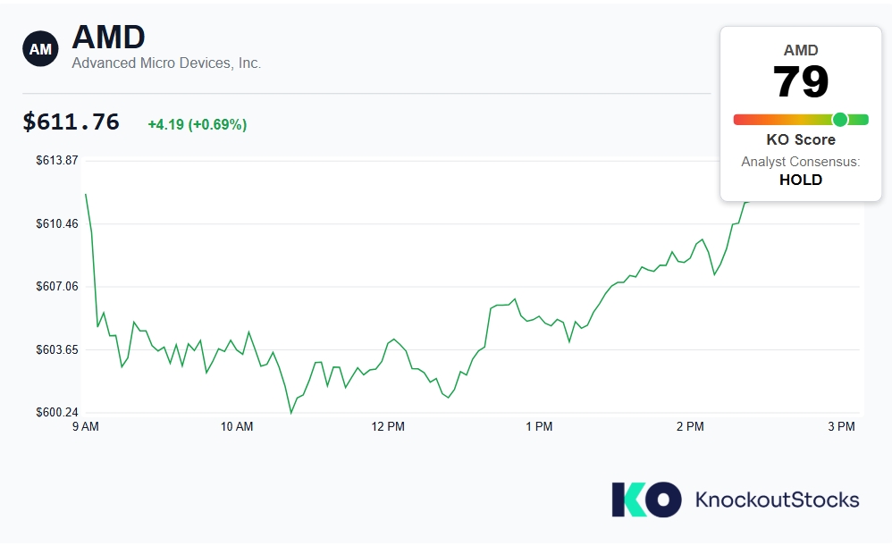 Advanced Micro Devices, Inc., AMD