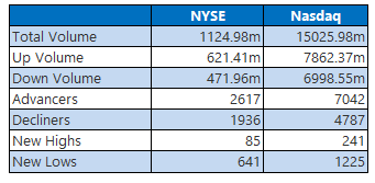 NYSE Sept 25 NYSE Sept 25