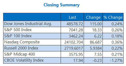 indexesapr16