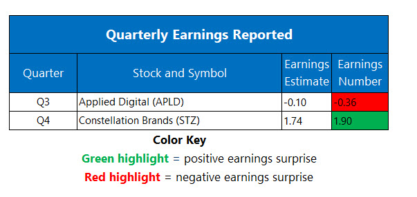 earningsapr9
