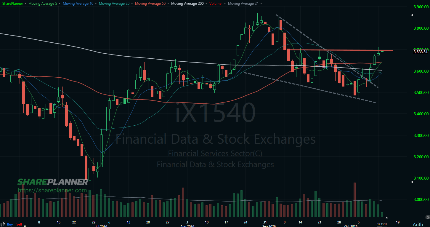 Financial Data and Stock Exchange Industry.