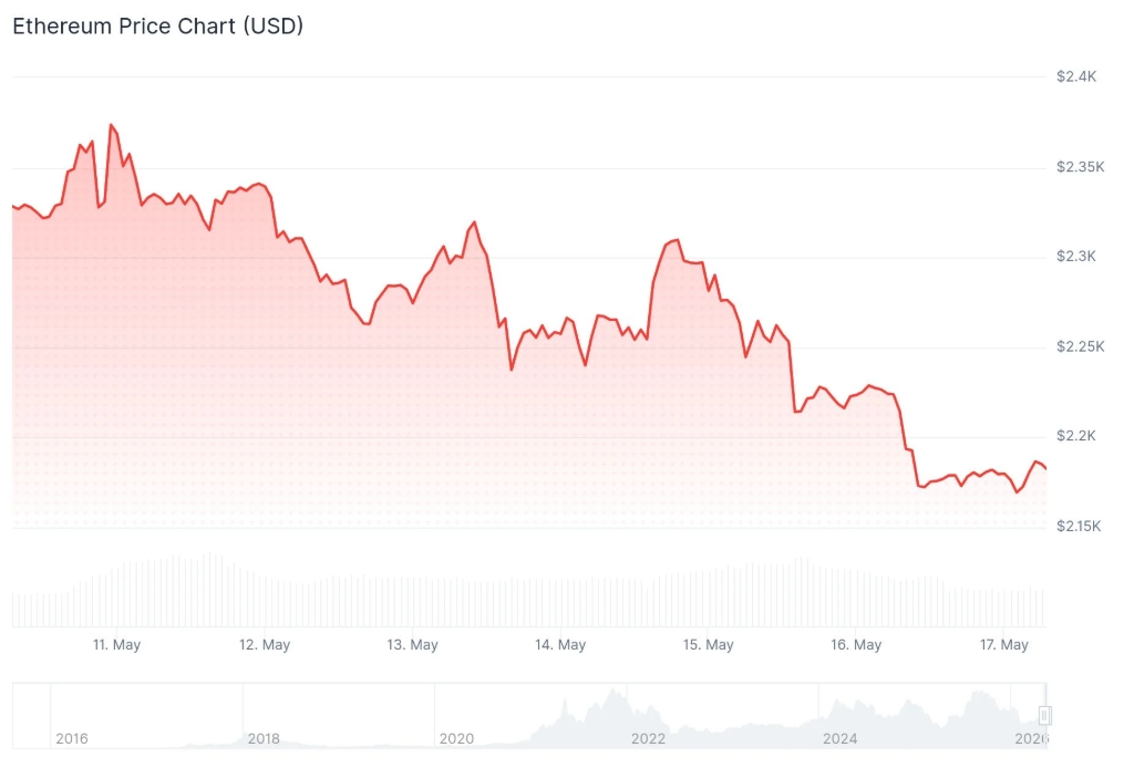 Screenshot_17-5-2026_155522_coincentral.com.jpeg Screenshot_17-5-2026_155522_coincentral.com.jpeg