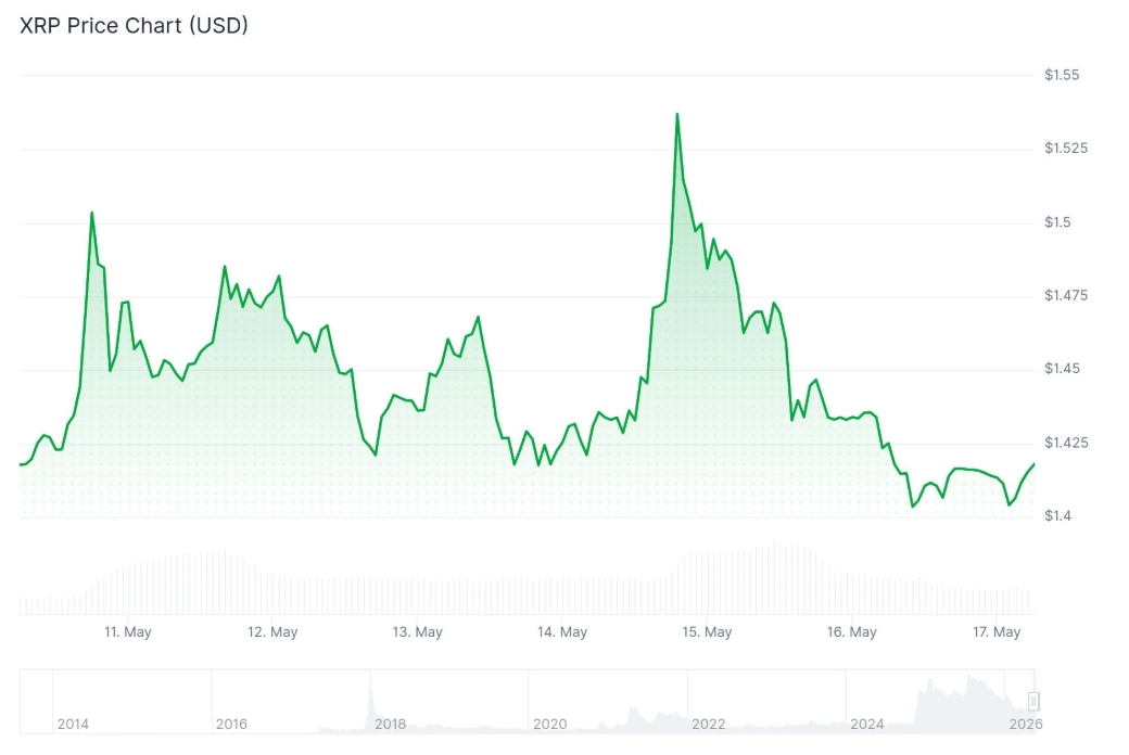 Screenshot_17-5-2026_155535_coincentral.com.jpeg Screenshot_17-5-2026_155535_coincentral.com.jpeg