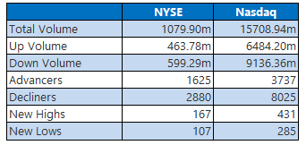 nyse 0828