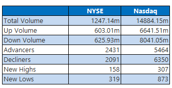 NYSE 1013 NYSE 1013