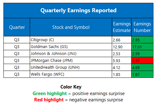 Earnings 1013 Earnings 1013