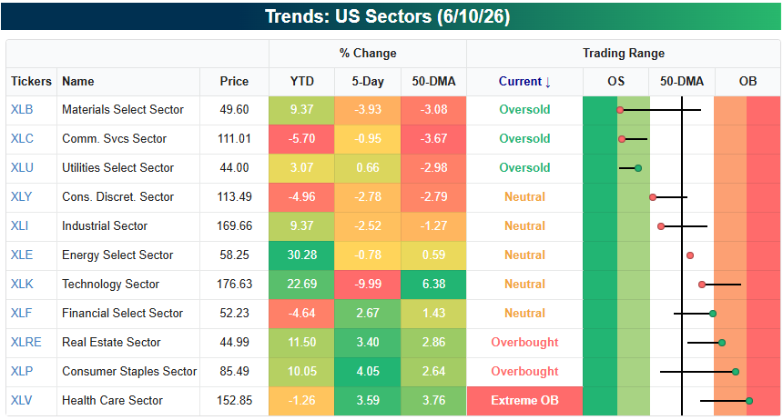 Sector ETF Trend Analyzer snapshot