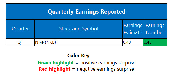 earningsoct2 earningsoct2