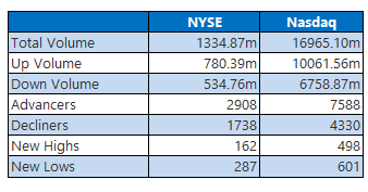 NYSE1002 NYSE1002