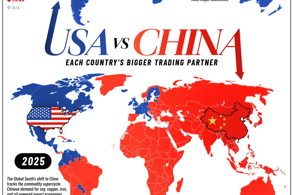 China Vs. America: Who The World Trades With Most