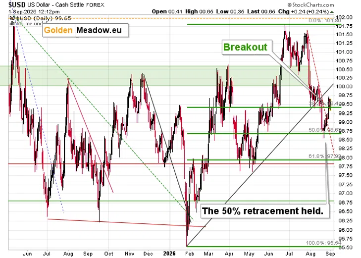 What Gold Did When The Shooting Resumed - Image 4