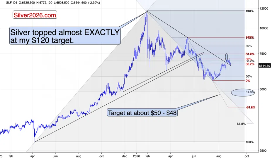 What Gold Did When The Shooting Resumed - Image 2