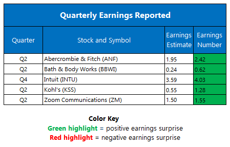 Earnings Aug 26