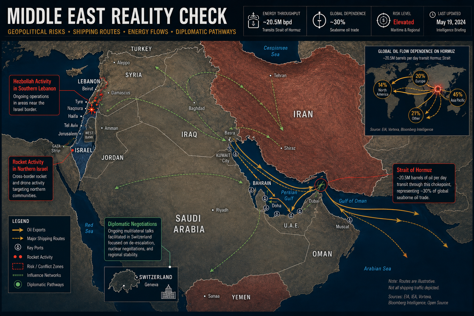 Middle East geopolitical map