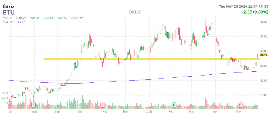 BTUdaily320 BTUdaily320