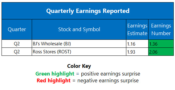 Corporate Earnings Aug 21 Corporate Earnings Aug 21