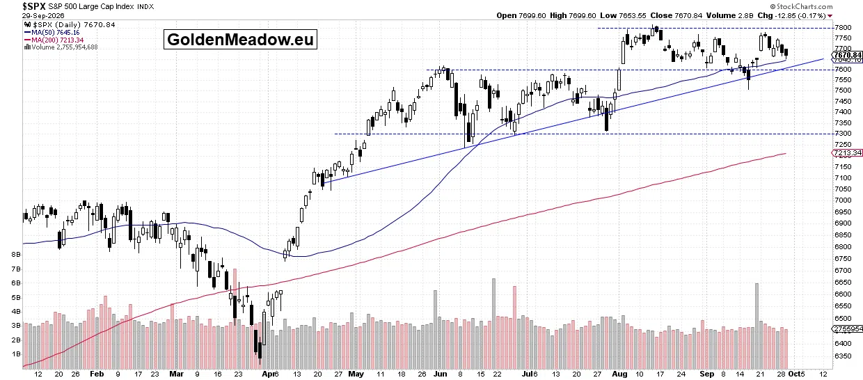 Stocks Continue to Fluctuate - Which Way Next? - Image 1