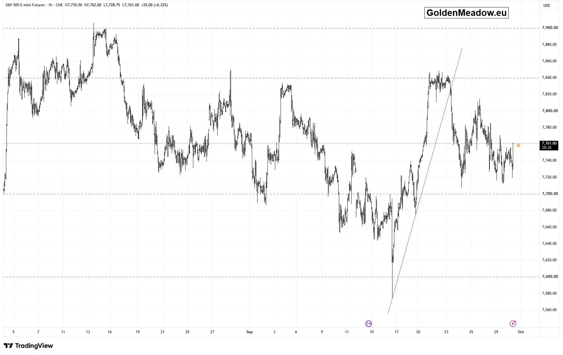 Stocks Continue to Fluctuate - Which Way Next? - Image 2