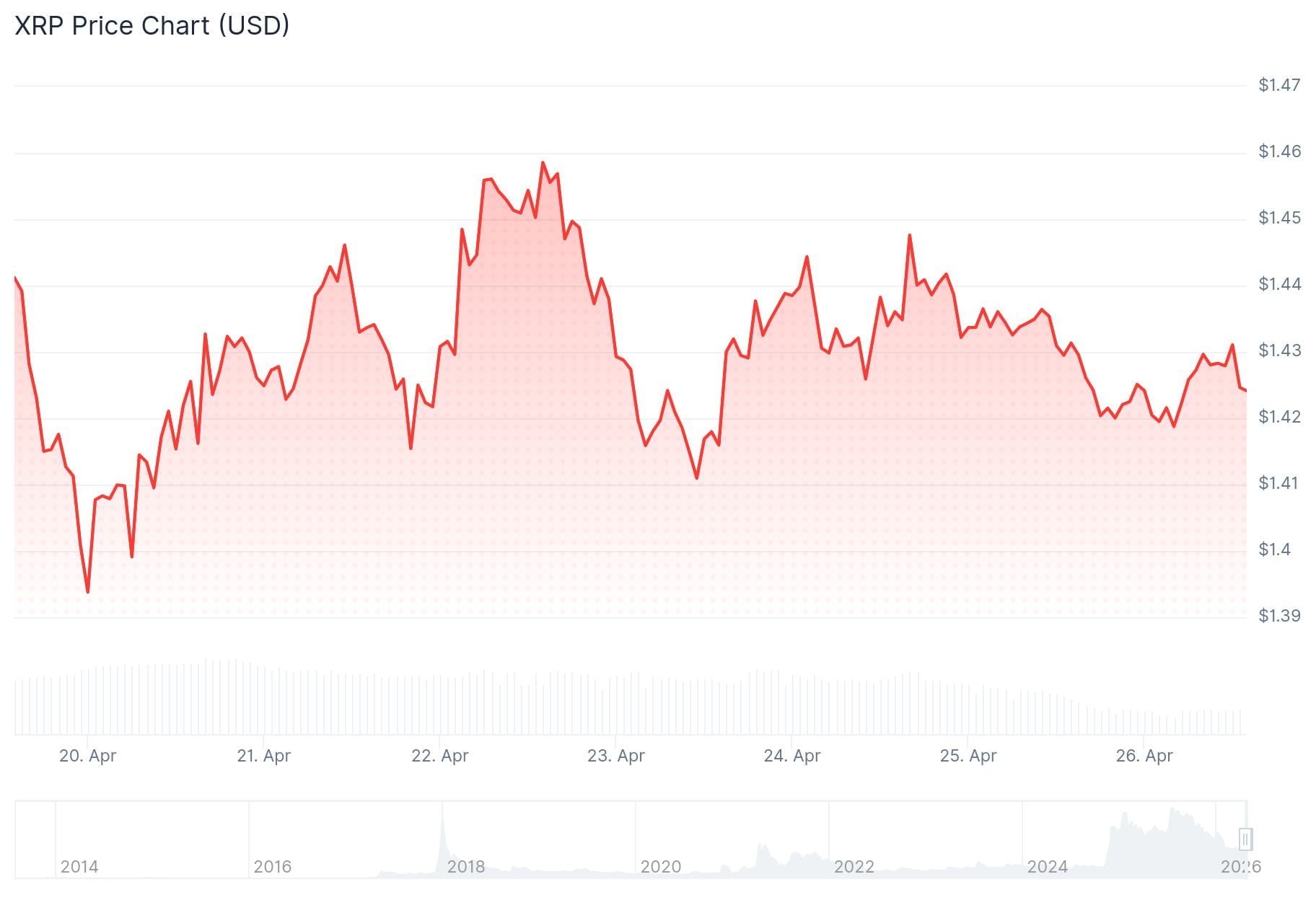 xrp price