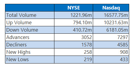 nyseoct6 nyseoct6
