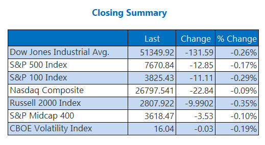 indexessept29