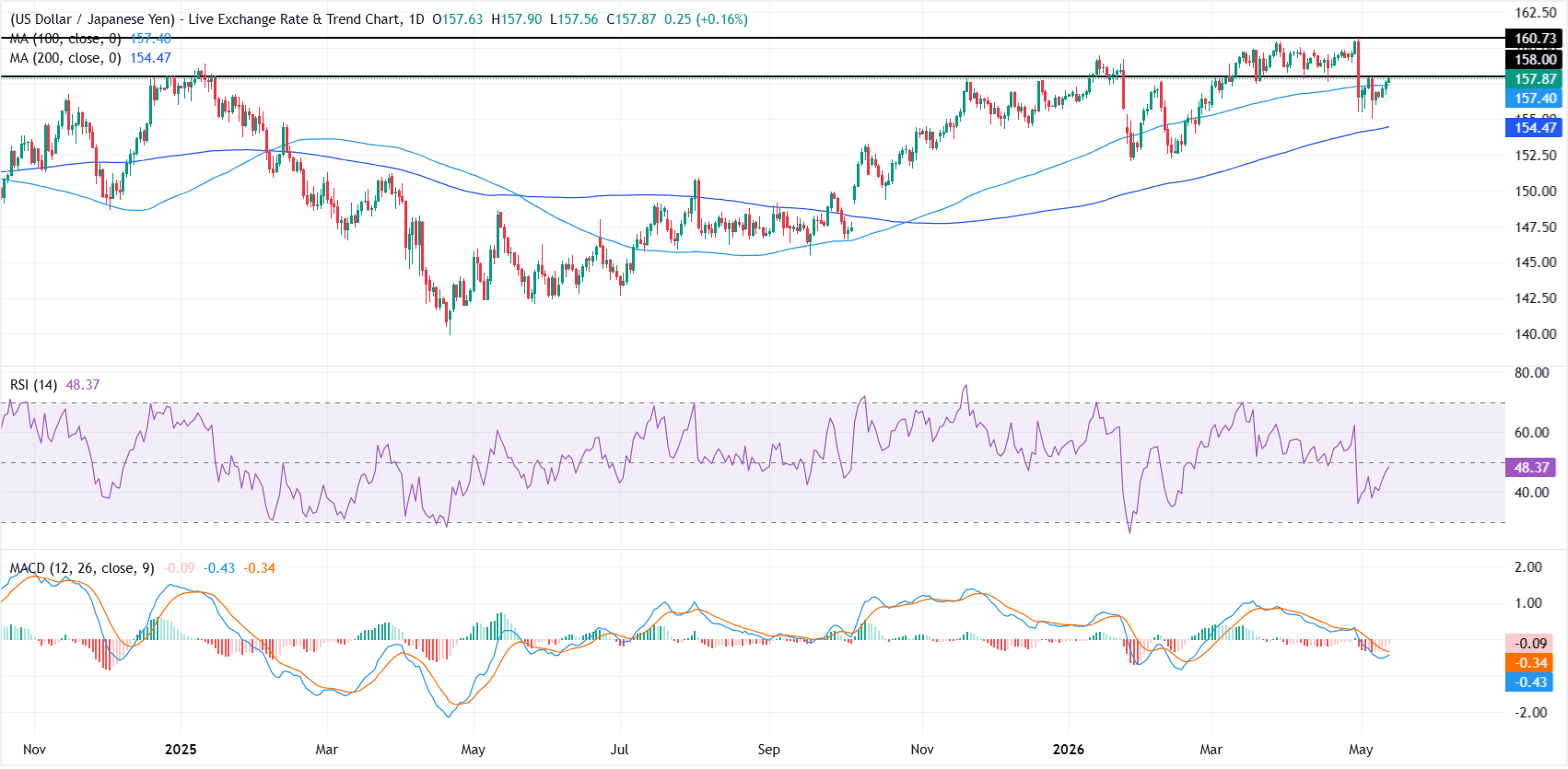 chart-screenshot - 2026-05-13T231144-1778694121285-1778694121287.087.png
