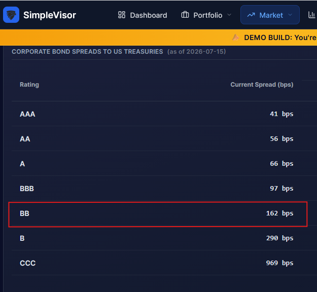 credit spreads