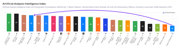 Muse Spark benchmark comparison