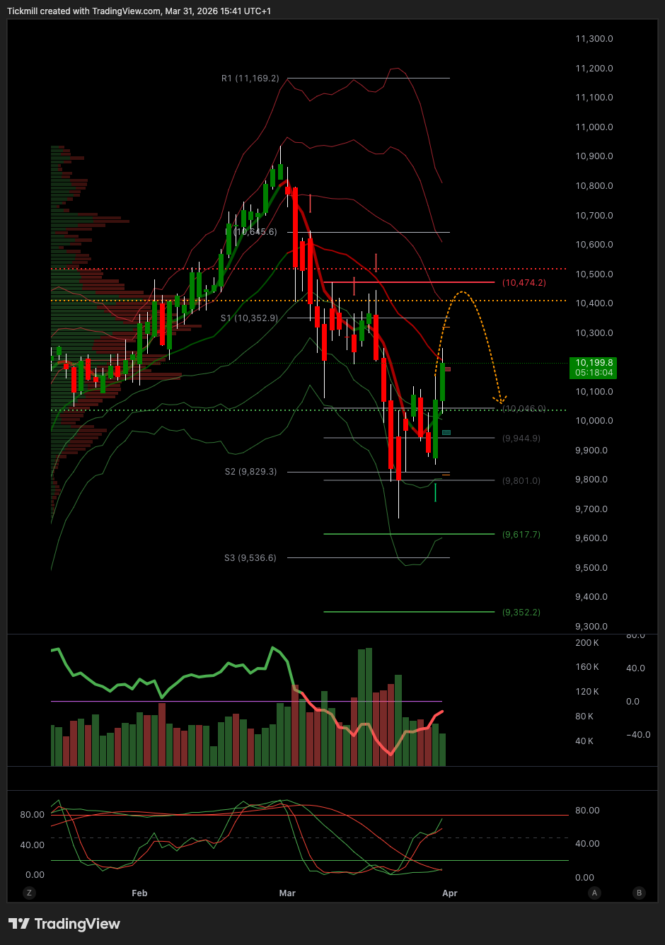 FTSE_2026-03-31_16-41-54.png FTSE_2026-03-31_16-41-54.png